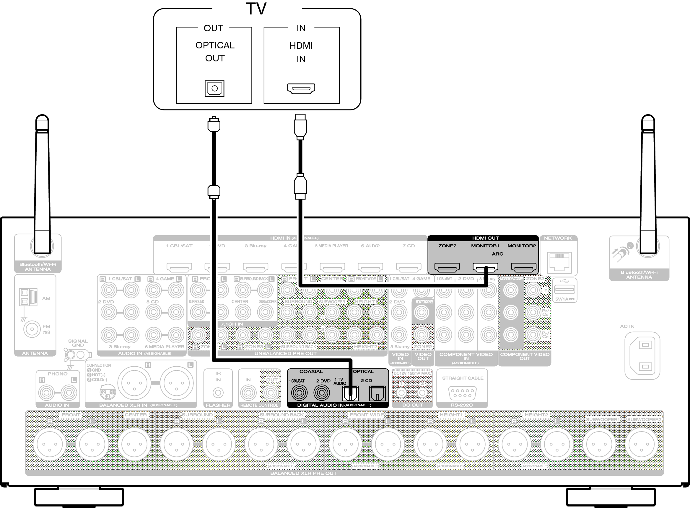 Conne HDMITV2 AV8802U